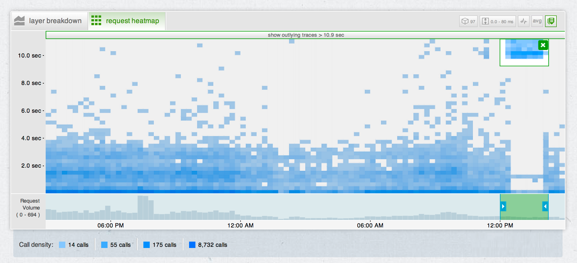 Heatmap Scaling