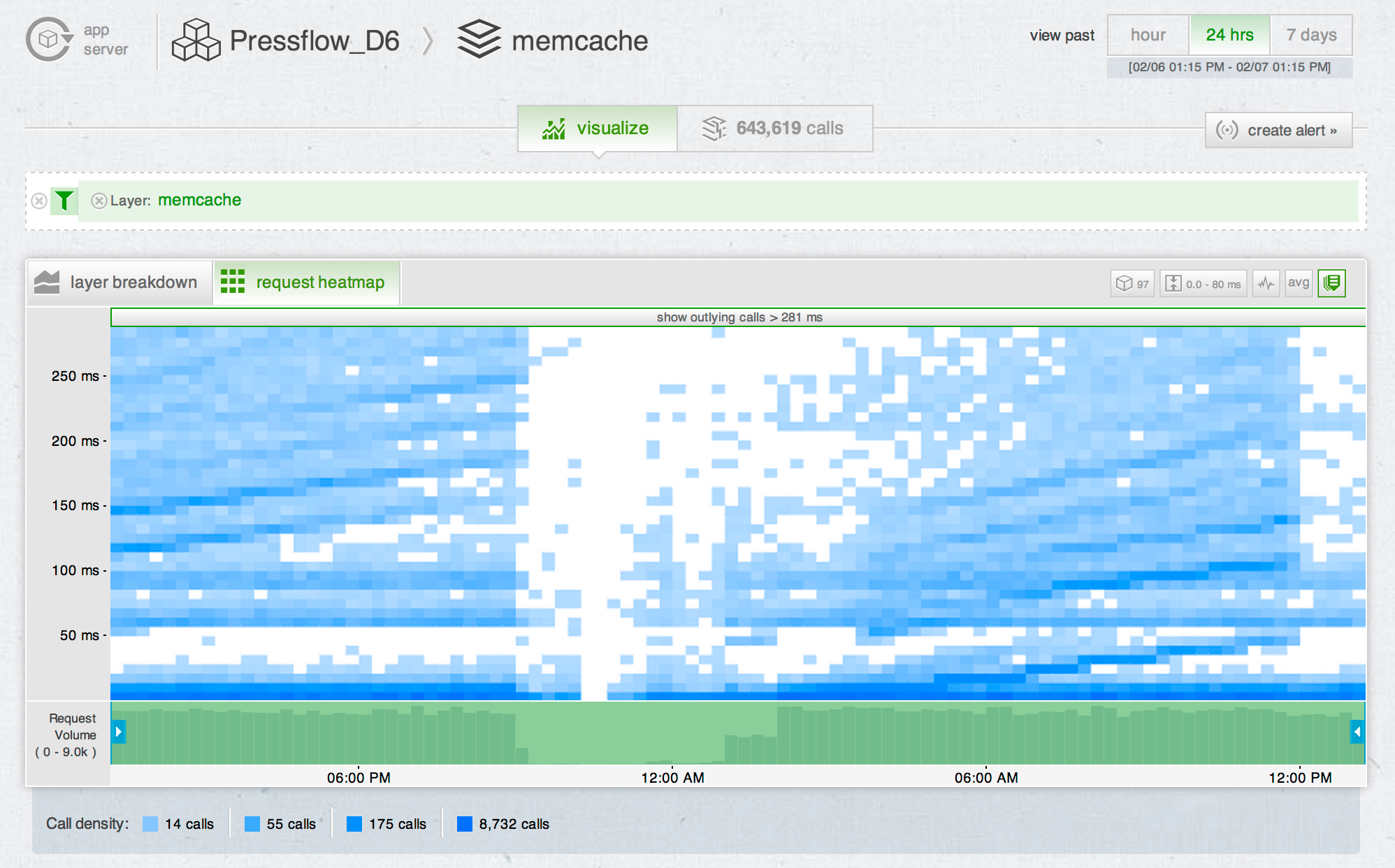Heatmap Scaling